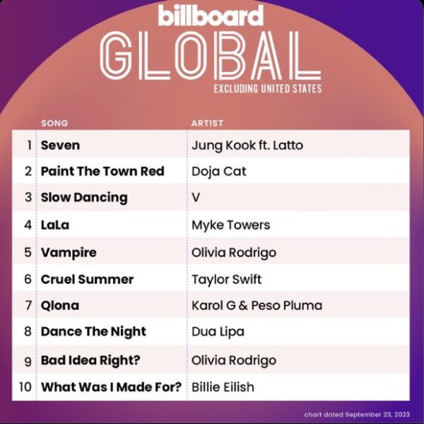 Billboard-global-excl-US-v-layover