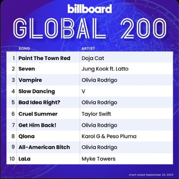 billboard-global-200-chart-layover